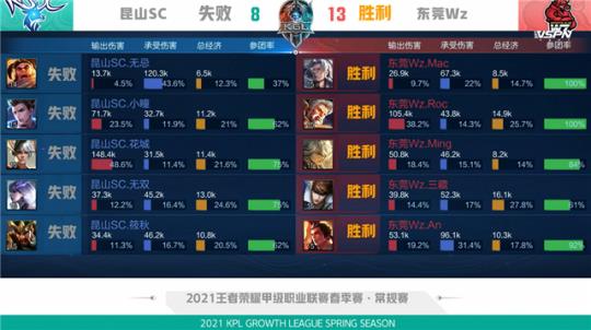 案例分析 案例分析